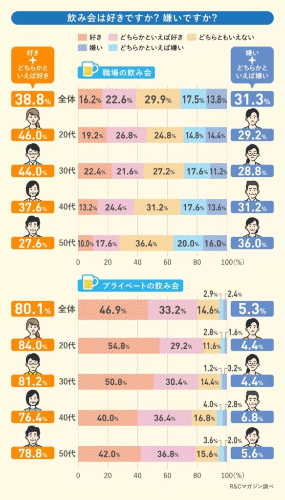 飲み会アンケート