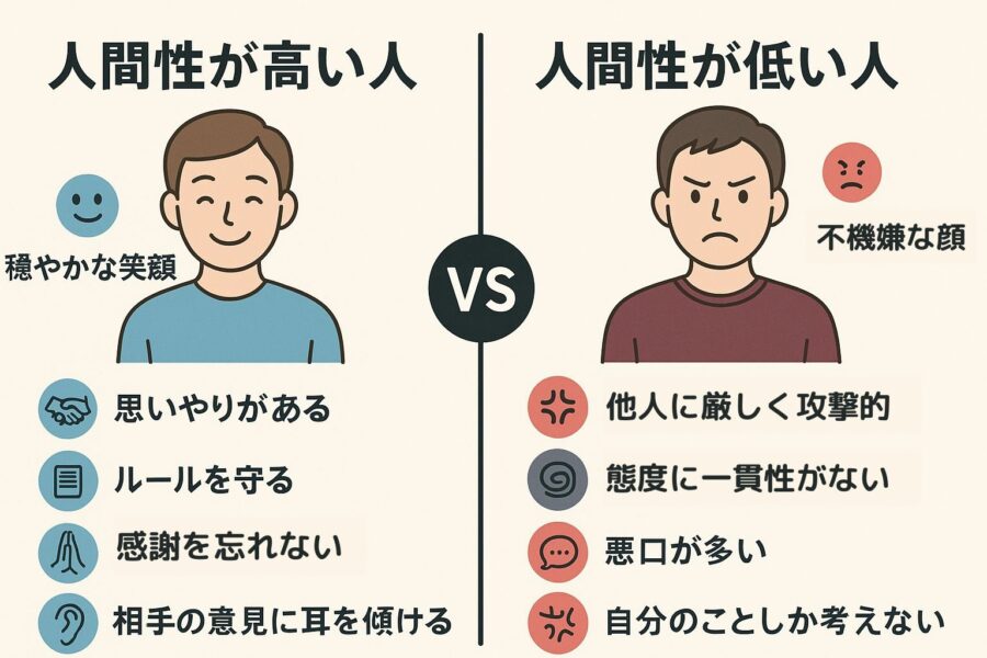 人間性が高い人と低い人の特徴を比較した図