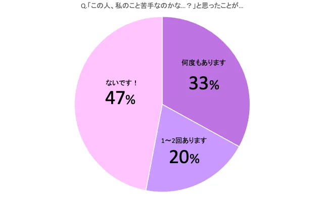 CanCam.jp|「この人、私のこと苦手なのかな?」と察する瞬間