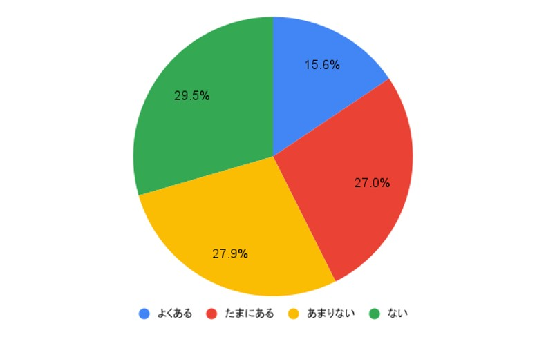 Domani|話が通じない人に疲れた…!100人アンケート結果