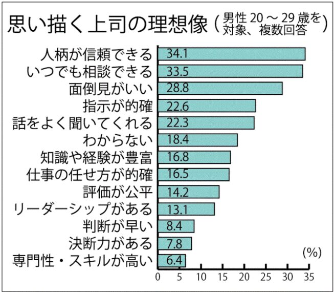 ■20代、30代のフリーターの生活と仕事の実態　対象は全国の20～39歳の男女2027人